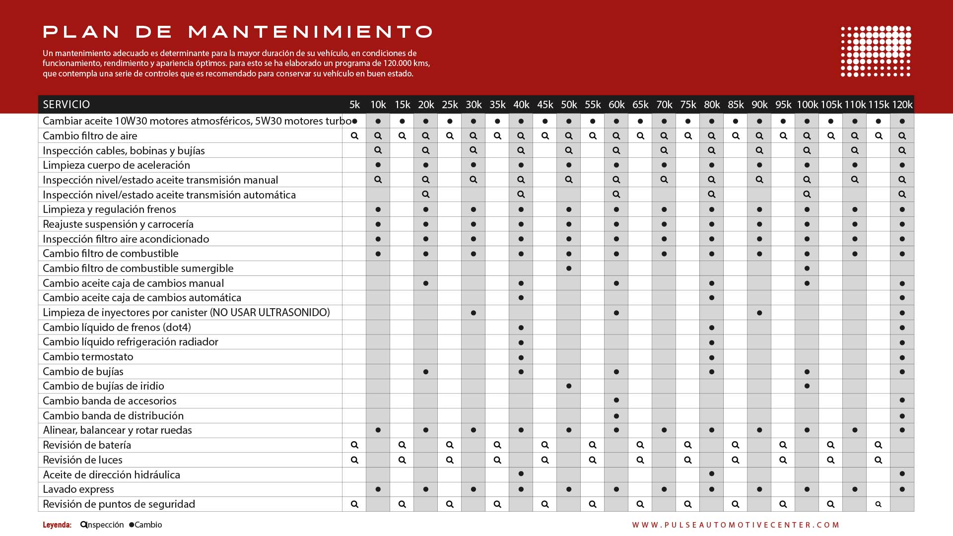 Plan de Mantenimiento Preventivo